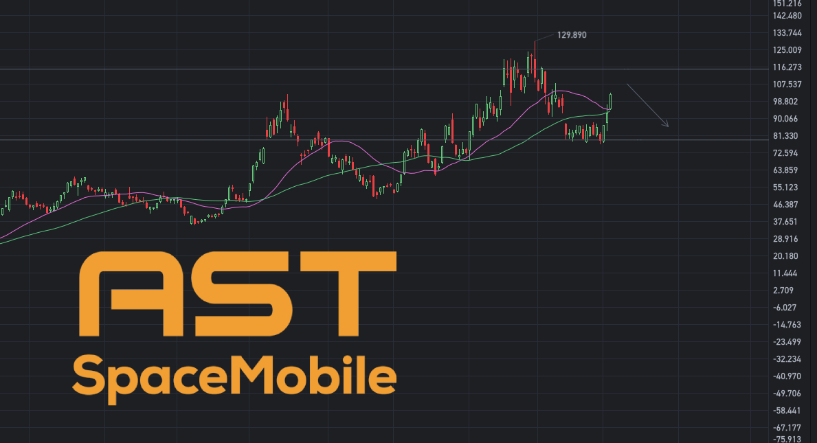 UndeRadarRes's tweet photo. $ASTS

As the stock price rebounded, selling pressure appears to be rising rapidly, increasing the risk of another pullback.

A pullback is expected at $115, or before it even reaches that level. https://t.co/C9d8sguewH