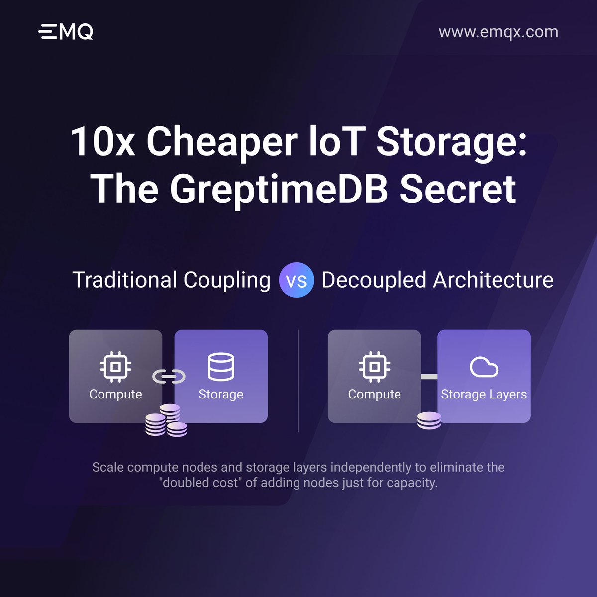 EMQ Technologies tweet media