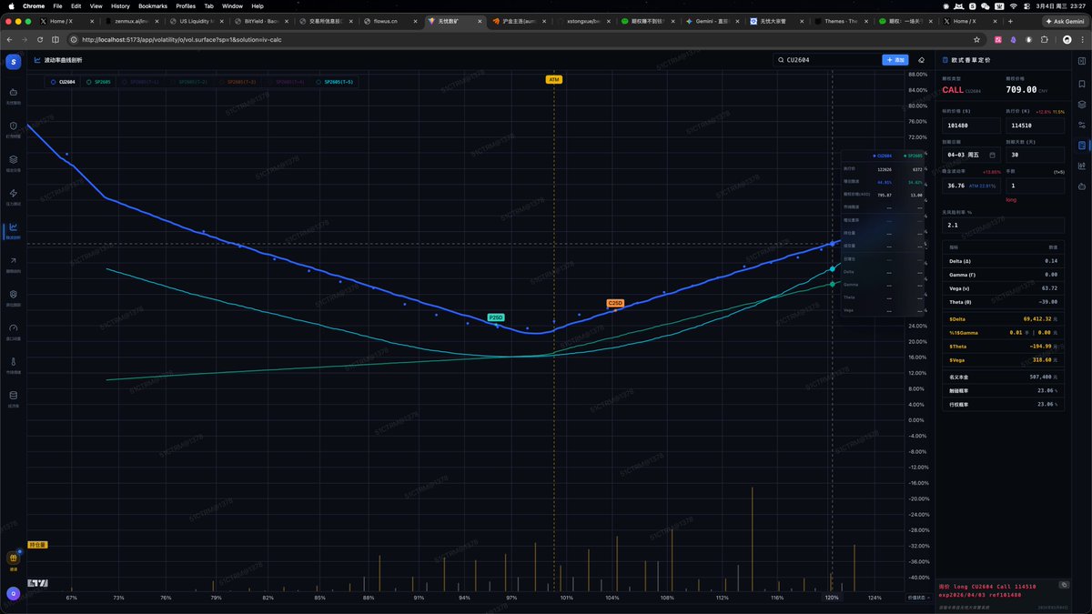 fitzyyf's tweet photo. 无忧数矿 — See the vol surface. Trade with clarity.
Multi-expiry smile overlay. Historical snapshots. Real-time skew tracking. All futures options, all in one screen.
Built for derivatives traders who don't guess — they measure.
Interested? Drop a comment or reach out. https://t.co/kajgyebVYi