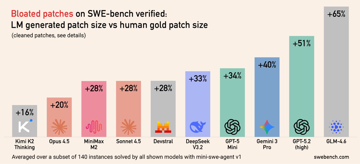 Kilian Lieret tweet media