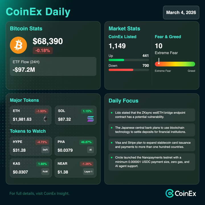 CoinEx Indonesia 🇮🇩 tweet media