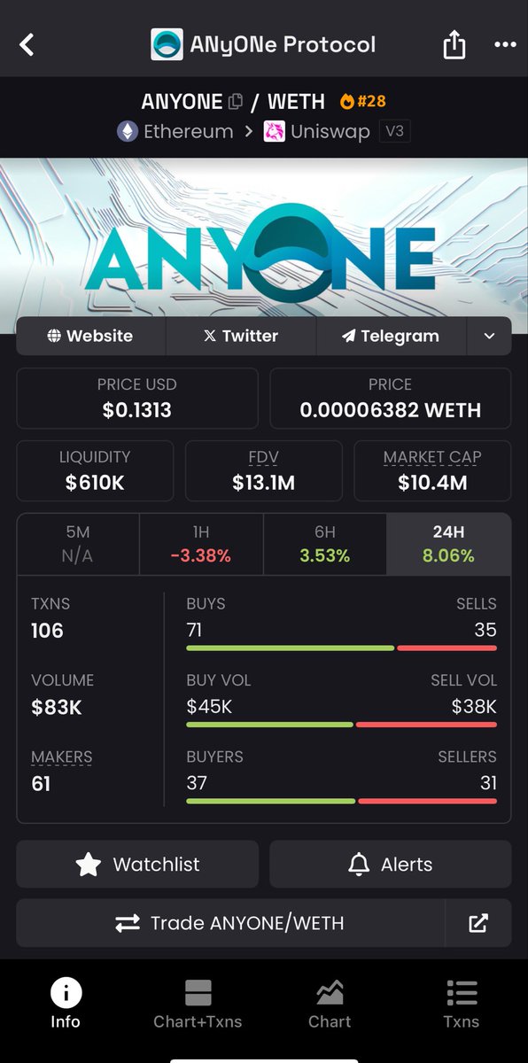 I don’t think anyone realizes what’s about to happen. The Head of Privacy at Ethereum (PSE Group) said on the February 25th Spaces that he’s going to work with $ANYONE.

This is far bigger than most people understand. When someone leading privacy at Ethereum starts collaborating