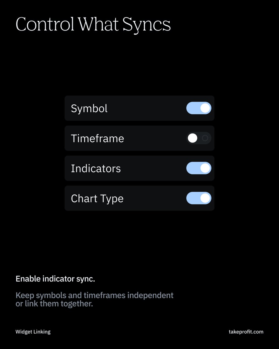 Tired of wasting time setting up the same indicators across charts? 📊 ...