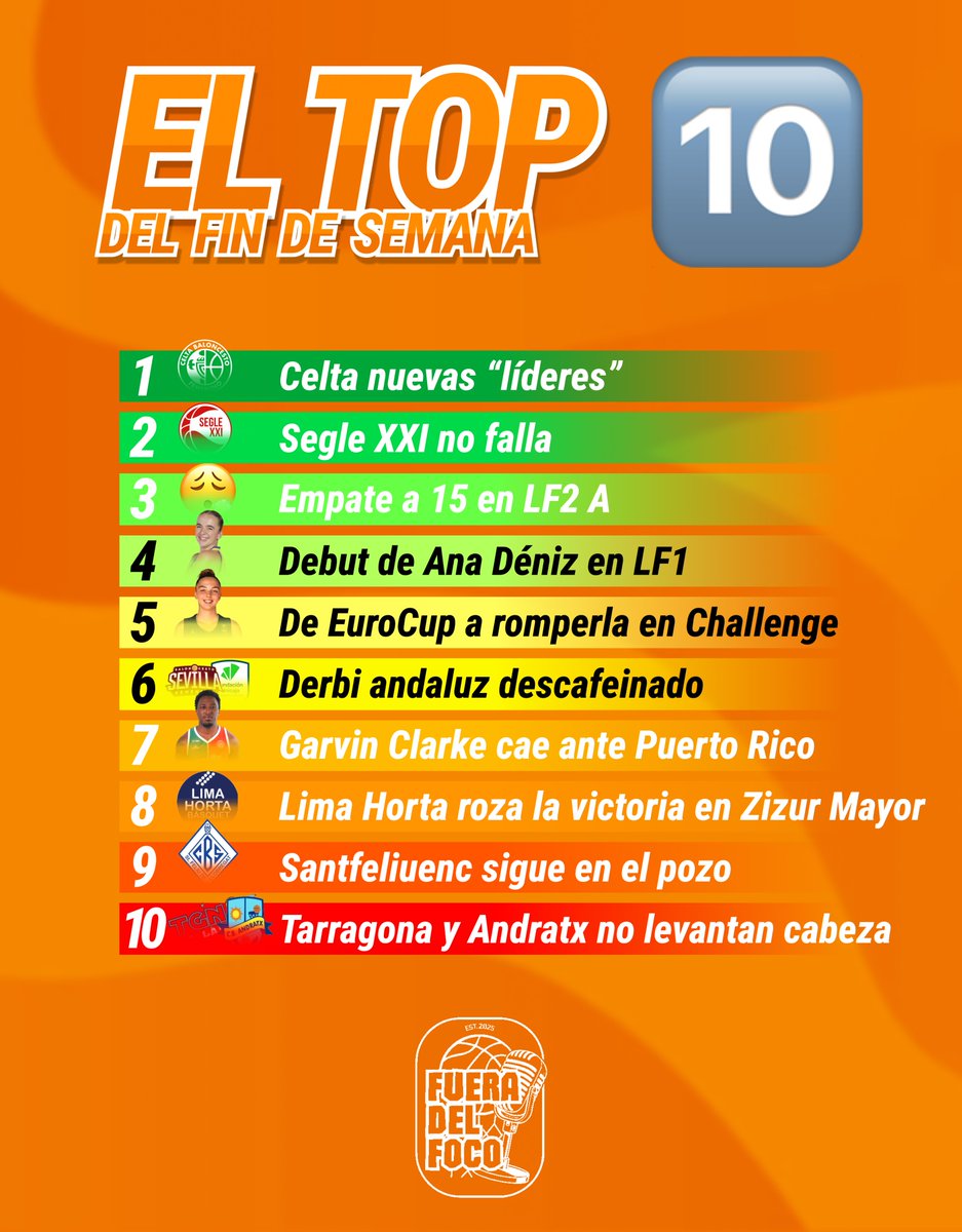 Fuera del Foco tweet media