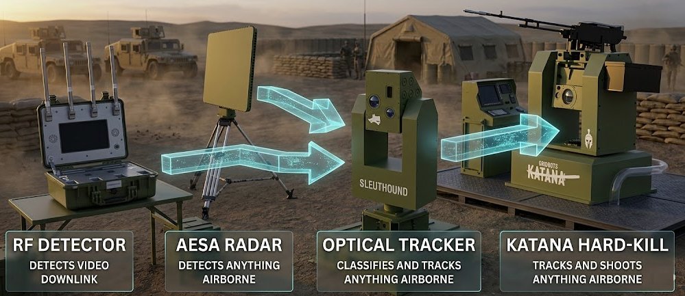 Gridbots Technologies tweet media