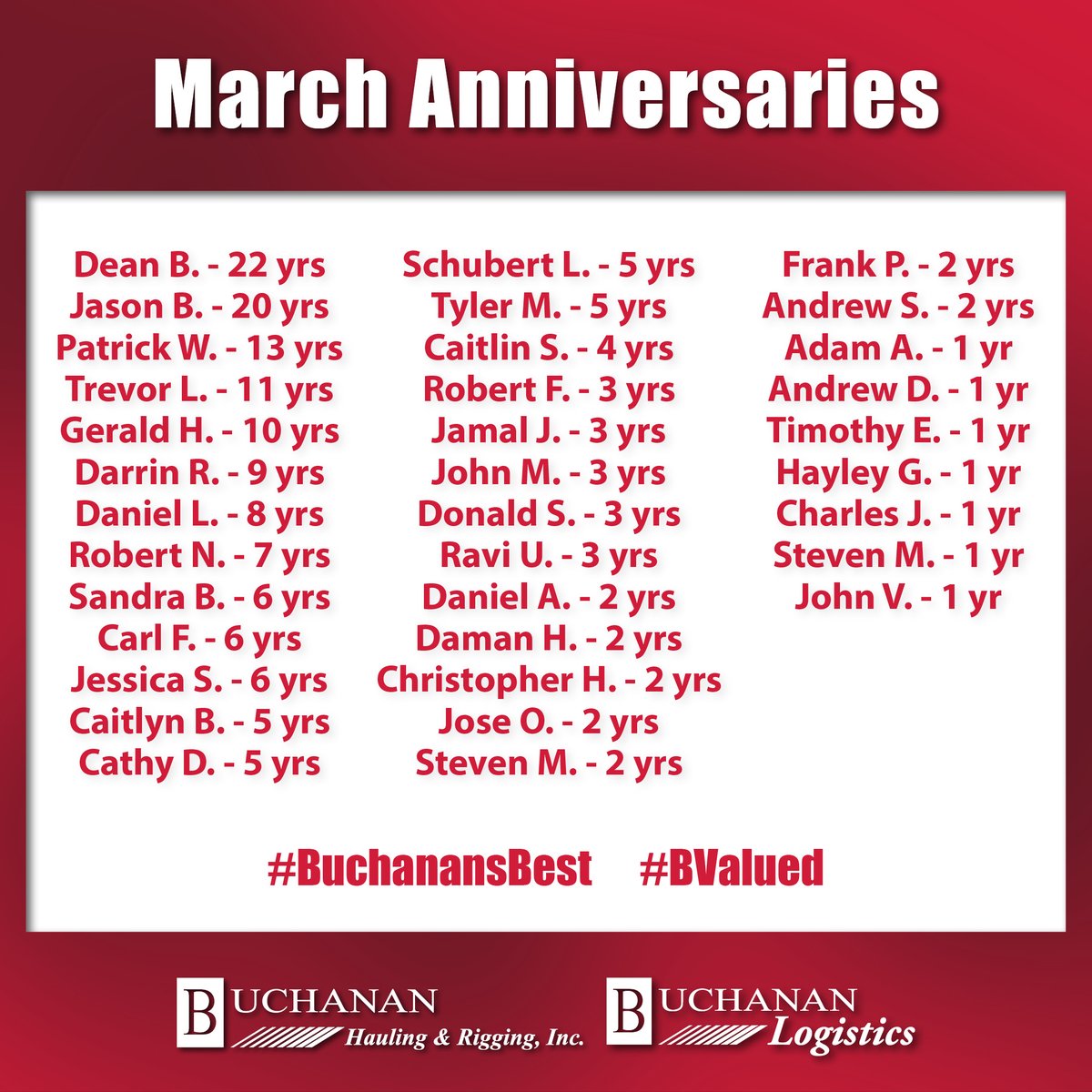 BuchananHauling's tweet photo. 👏🎉 Celebrating Our Team Milestones! Today we’re recognizing the amazing members of our #BFamily on their work anniversaries. Your commitment, effort, and pride in what you do help drive Buchanan forward every single day.

We’re proud to have you on the team✨ https://t.co/Y8vmBmtbHk