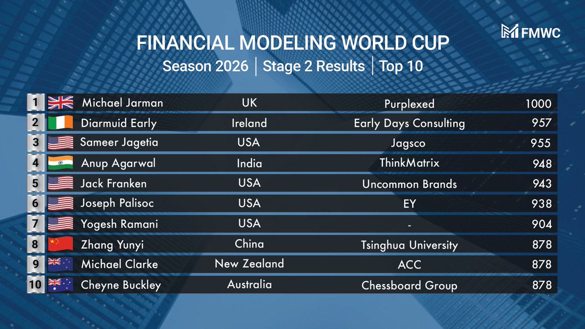 Financial Modeling World Cup tweet media