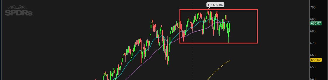 MessiahTheories's tweet photo. With ER Szn wrapping up lets check on overall market $SPY to see how the actionable takeaway from below held up...

Account growth for accountability in thee other picture✅

Enjoy! Bye Again https://t.co/esJEokK8la