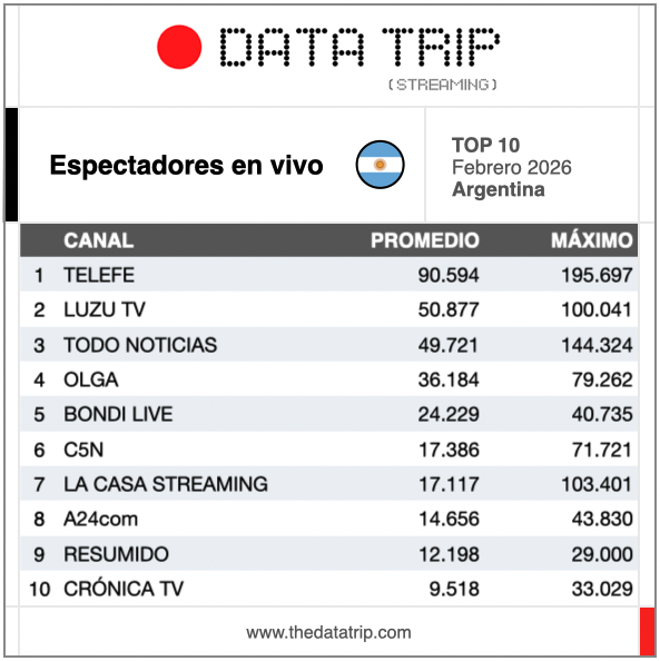 Data Trip tweet media