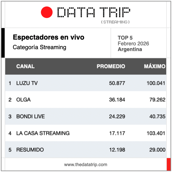 Data Trip tweet media