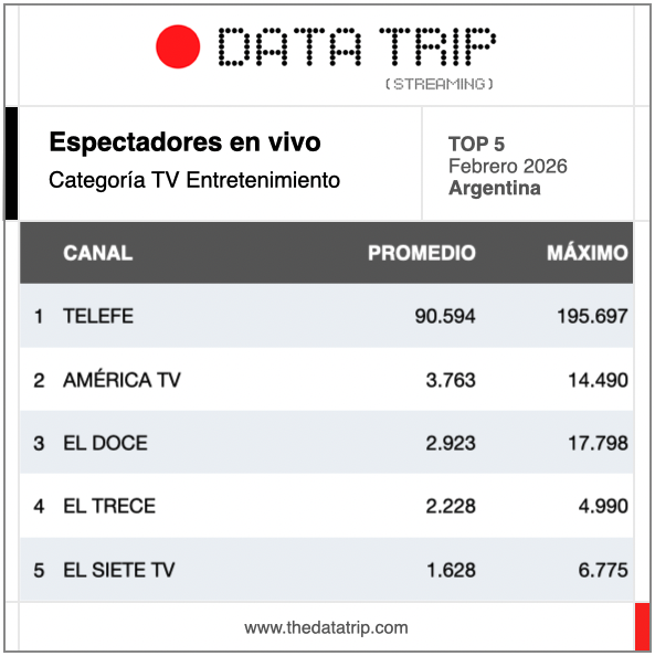 Data Trip tweet media