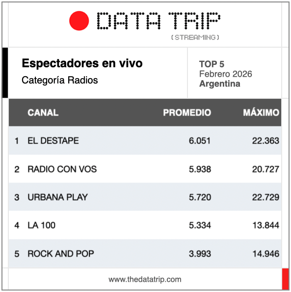 Data Trip tweet media