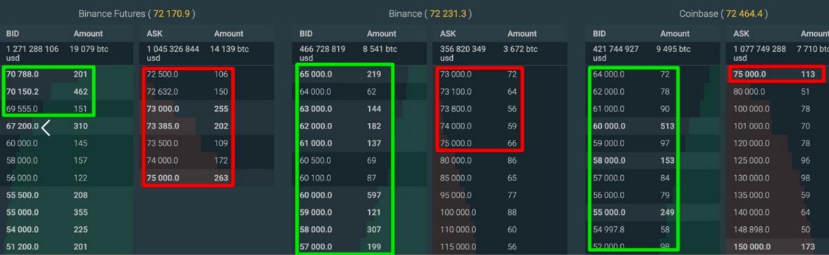 Bitcoin WHALES now!

Buy = All quotes indicate intentions to continue rising!

Sell = The price is entering the first local long fixing range (see red), which has accumulated 61-66k.