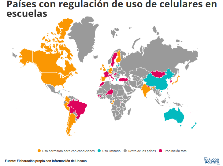 ¿Por qué la decisión política de sacar los celulares de las aulas? Este es un análisis sobre la tendencia global que busca proteger el aprendizaje y el bienestar juvenil. Mi nuevo artículo en <a href="/dplatinoamerica/">Diálogo Político</a> explora este fenómeno con evidencia internacional. Va Hilo 🧵