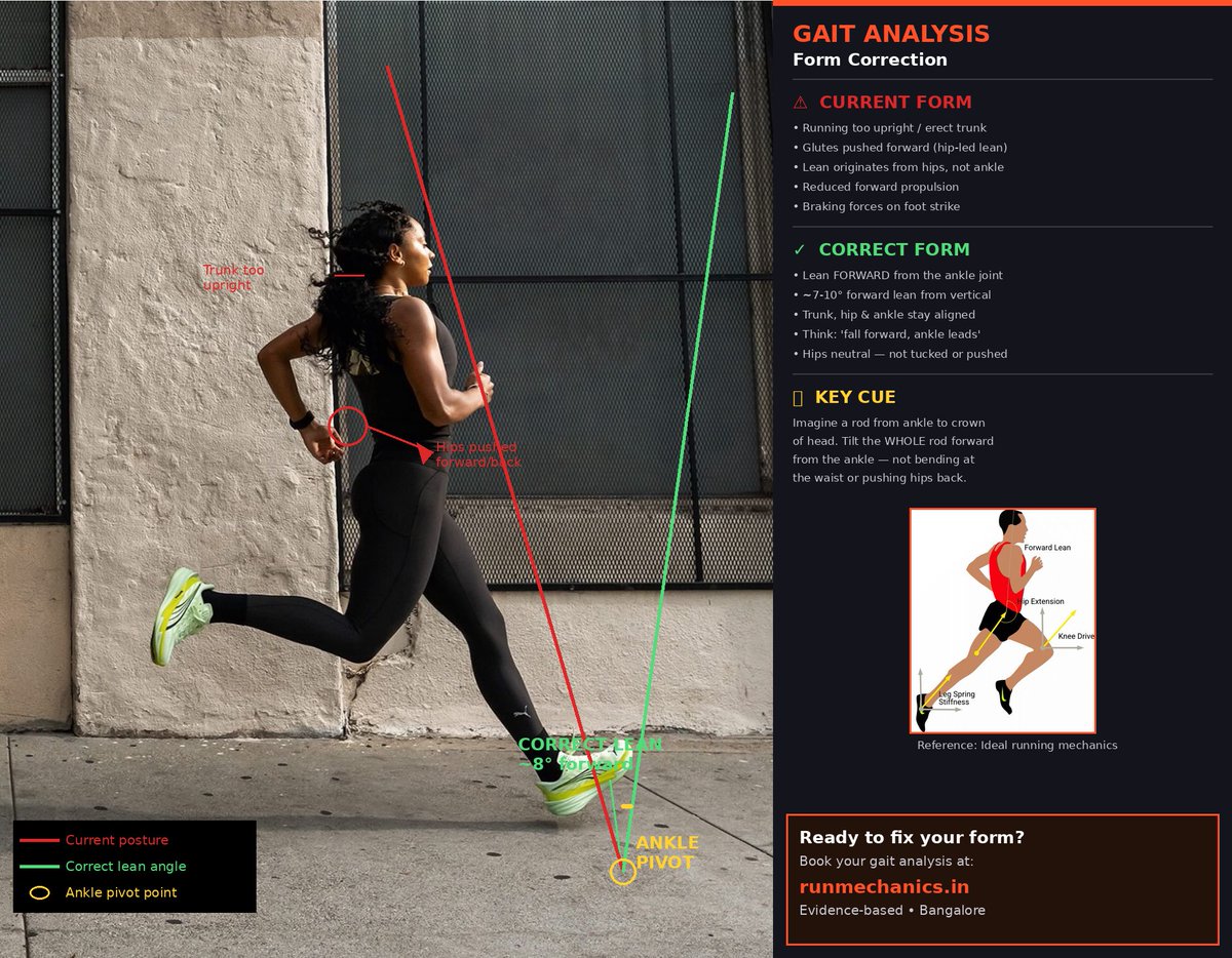 aditipandya29's tweet image. Incorrect #running form can hamper efficiency, #pace, and lead to injuries. Working for #runners #gait is key to better performance. Click here runmechanics.in/#appointment  @geeksonfeet