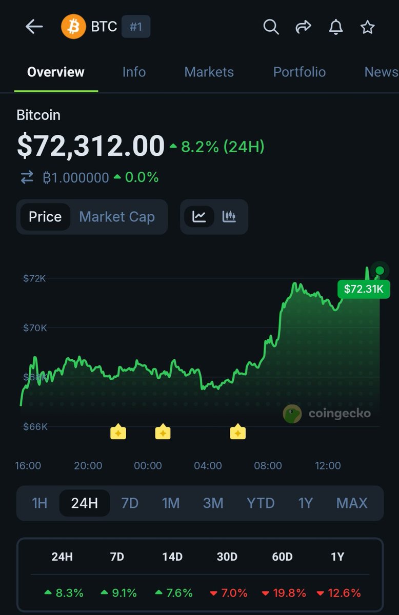 WEB3 Intellect tweet media