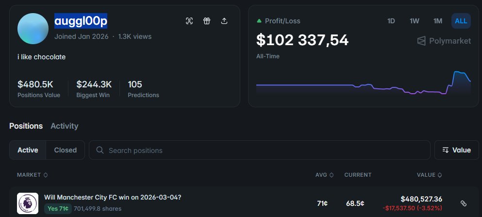 Over $500k on Manchester City.

Is it a true? Yes, it is.

Polymarket trader "auggl00p" surprises again.
> Just dropped over $500k on <a href="/ManCity/">Manchester City</a> against Forest
> An absolutely shock amount for a single market.

But when you check his PnL all the questions dissapear.