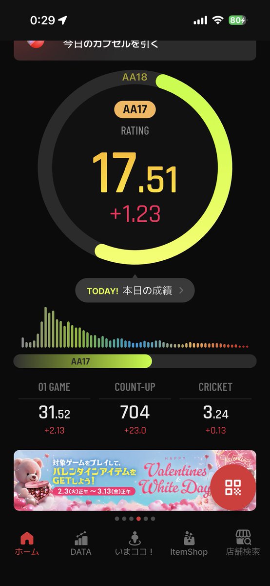 rusi0221's tweet photo. 2週間くらいでだいぶ感覚取り戻してAA戻りました〜調子良くて投げすぎてたらあまり良くない事久しぶりに思い出したわ笑
自空→みんぽけ→クイーンの3店舗
計9時間くらい投げちゃった😓
明日はさすがに休投日 https://t.co/M6qDs4XdtG
