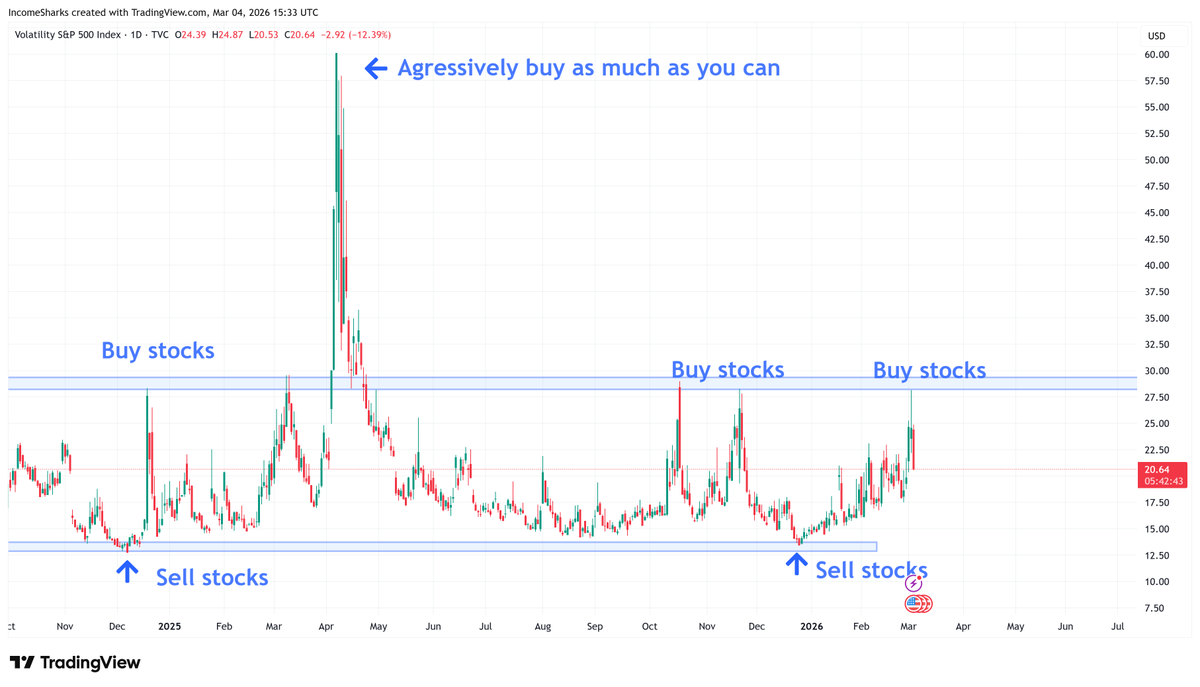 IncomeSharks tweet media