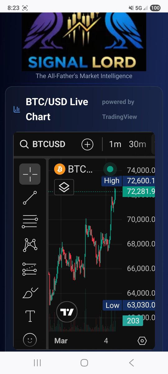 SignalLordIO's tweet photo. 7/ What to watch: CME basis drifting toward zero and flipping contango = institutional futures desks capitulating to the upside. That's full confirmation. Until then this is a thesis, not a fact.

Data via @signallord https://t.co/y3uqDzjHTp