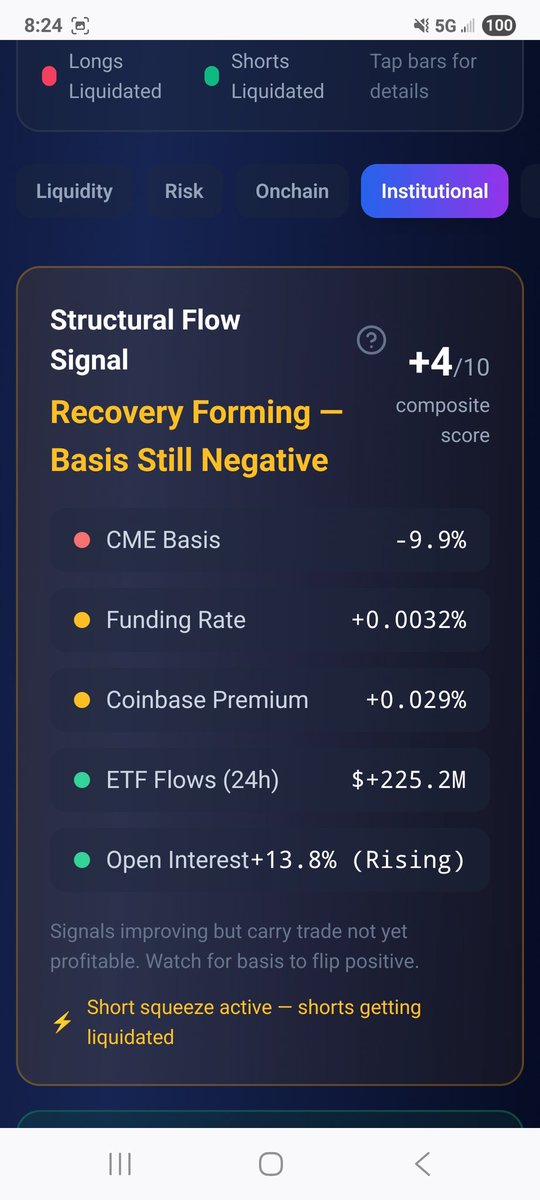 SignalLordIO's tweet photo. 7/ What to watch: CME basis drifting toward zero and flipping contango = institutional futures desks capitulating to the upside. That's full confirmation. Until then this is a thesis, not a fact.

Data via @signallord https://t.co/y3uqDzjHTp