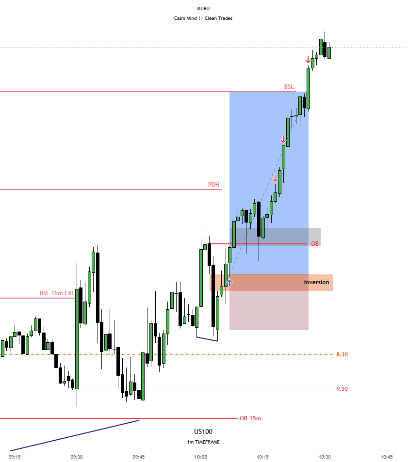 #US100 - Long (+148 points) No chasing the move. No guessing the bottom ...