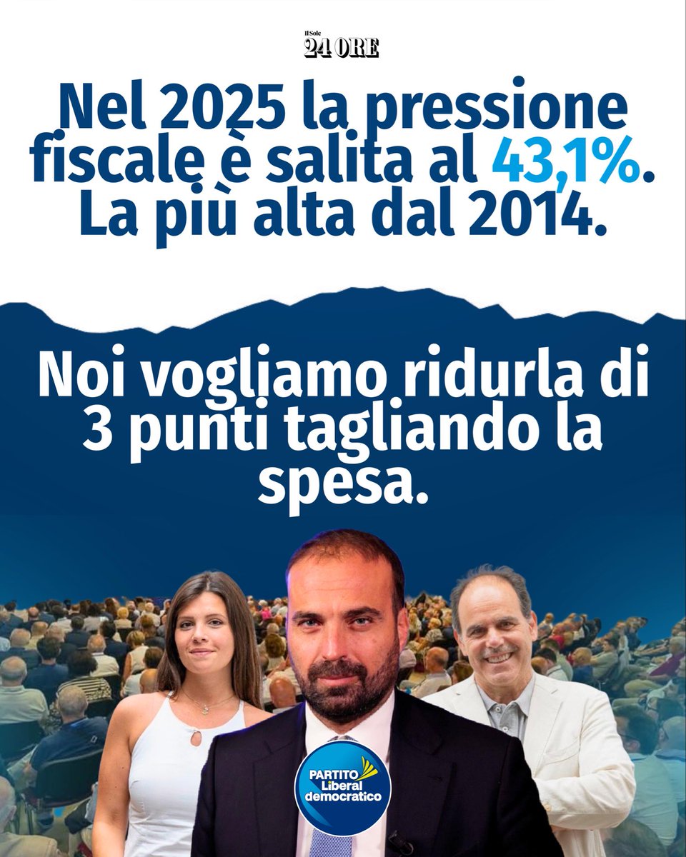 Partito_Libdem's tweet photo. La pressione fiscale in Italia continua a salire: 43,1% nel 2025, il livello più alto degli ultimi anni.
La politica discute di nuove spese, bonus e riduzioni dell’orario di lavoro come se le risorse fossero infinite. Non lo sono.
Noi diciamo una cosa semplice: meno tasse e meno spesa pubblica (che è l’unico modo per avere davvero meno tasse)