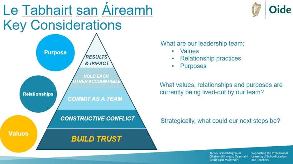 Oide Leadership tweet media