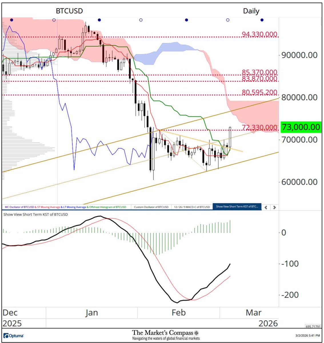 The Market's Compass tweet media