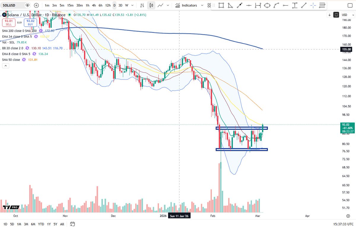 Cheds Trading tweet media