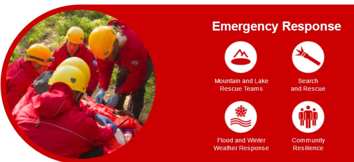 Irish Red Cross - Tralee tweet media