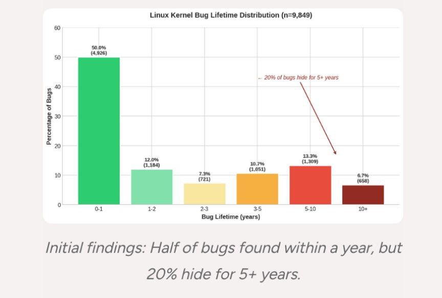 Linux Kernel Security tweet media