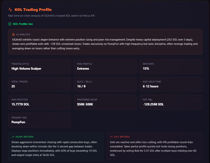PokeTradersSol's tweet photo. ⚔️ Introducing OGAntD | The Arena Veteran

Our next KOL Trainer is live.

@0GAntD  mirrors a battle-tested on-chain degen who lives in the arena, tracking every buy, every sell, and every timing decision directly from Solana activity.

No signals. No screenshots. On-chain only.

🔓 Unlock OGAntD with a 0.25% $PokeTrade burn.

📊 Trading Profile

Style | High Volume Scalper
Risk | Extreme
Win Rate | 15%
Avg Hold | 6 to 12 hours
Preferred MCAP | $50K to $500K

High conviction. Large positions. Arena mentality.

⚙️ How OGAntD Works

1 | Track
Locks onto a specific KOL wallet and monitors every transaction live via Helius API.

2 | Analyze
AI processes entry timing, position sizing, hold duration, exit patterns, win rate, and risk profile to build a behavioral model.

3 | Mirror
When OGAntD buys, you buy.
When OGAntD exits, you exit.

Their alpha becomes accessible through your Poke Trader.

⚔️ Combat Stats

Speed | 85
Power | 90
Defense | 72
Intelligence | 88

Another Gym Leader enters the arena.

More KOL Trainers coming soon.