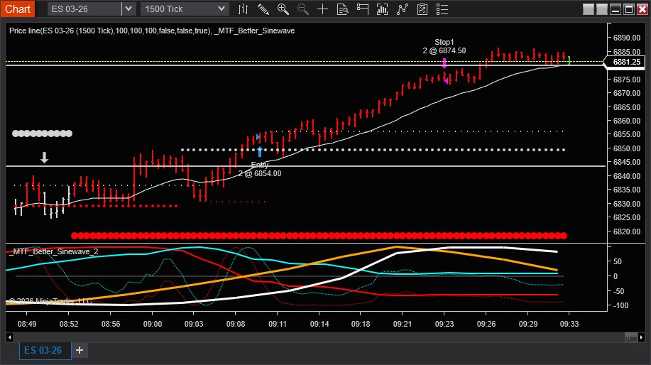 The Accelerator has them getting in on the moves with both ES and NQ.. and we only just began.<a href="/SC_Trades1/">SC_Trades</a>