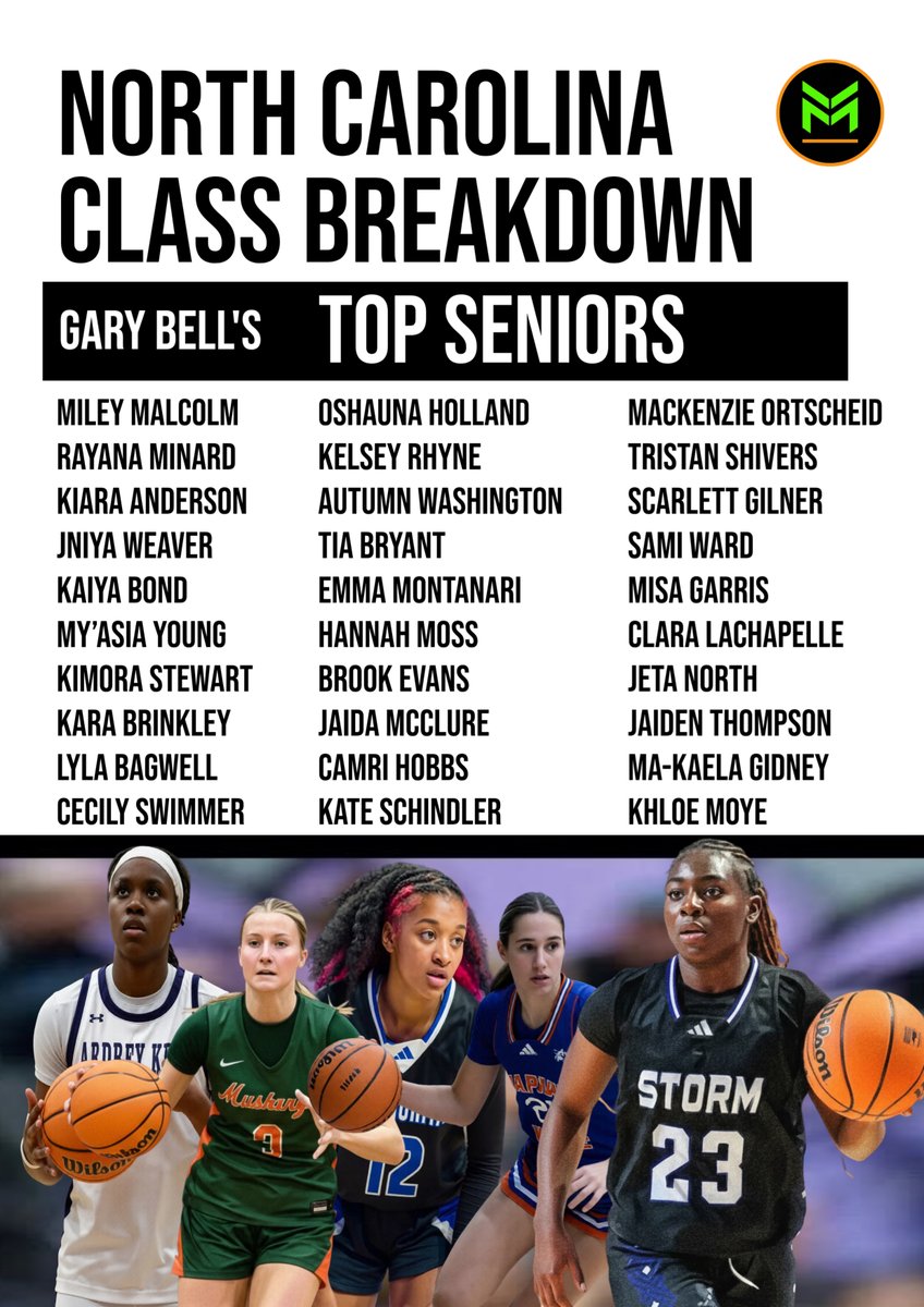 Major Movez Basketball Review #MMBR tweet media