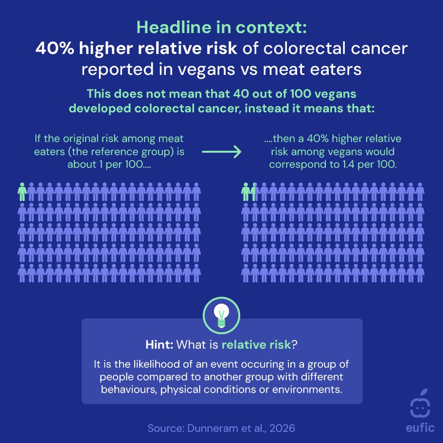 European Food Information Council (EUFIC) tweet media