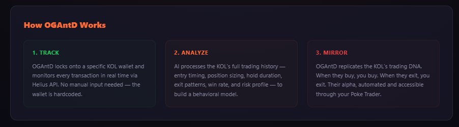 PokeTradersSol's tweet photo. ⚔️ Introducing OGAntD | The Arena Veteran

Our next KOL Trainer is live.

@0GAntD  mirrors a battle-tested on-chain degen who lives in the arena, tracking every buy, every sell, and every timing decision directly from Solana activity.

No signals. No screenshots. On-chain only.

🔓 Unlock OGAntD with a 0.25% $PokeTrade burn.

📊 Trading Profile

Style | High Volume Scalper
Risk | Extreme
Win Rate | 15%
Avg Hold | 6 to 12 hours
Preferred MCAP | $50K to $500K

High conviction. Large positions. Arena mentality.

⚙️ How OGAntD Works

1 | Track
Locks onto a specific KOL wallet and monitors every transaction live via Helius API.

2 | Analyze
AI processes entry timing, position sizing, hold duration, exit patterns, win rate, and risk profile to build a behavioral model.

3 | Mirror
When OGAntD buys, you buy.
When OGAntD exits, you exit.

Their alpha becomes accessible through your Poke Trader.

⚔️ Combat Stats

Speed | 85
Power | 90
Defense | 72
Intelligence | 88

Another Gym Leader enters the arena.

More KOL Trainers coming soon.