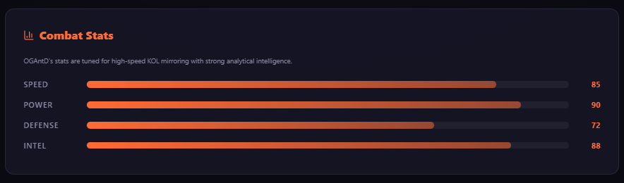 PokeTradersSol's tweet photo. ⚔️ Introducing OGAntD | The Arena Veteran

Our next KOL Trainer is live.

@0GAntD  mirrors a battle-tested on-chain degen who lives in the arena, tracking every buy, every sell, and every timing decision directly from Solana activity.

No signals. No screenshots. On-chain only.

🔓 Unlock OGAntD with a 0.25% $PokeTrade burn.

📊 Trading Profile

Style | High Volume Scalper
Risk | Extreme
Win Rate | 15%
Avg Hold | 6 to 12 hours
Preferred MCAP | $50K to $500K

High conviction. Large positions. Arena mentality.

⚙️ How OGAntD Works

1 | Track
Locks onto a specific KOL wallet and monitors every transaction live via Helius API.

2 | Analyze
AI processes entry timing, position sizing, hold duration, exit patterns, win rate, and risk profile to build a behavioral model.

3 | Mirror
When OGAntD buys, you buy.
When OGAntD exits, you exit.

Their alpha becomes accessible through your Poke Trader.

⚔️ Combat Stats

Speed | 85
Power | 90
Defense | 72
Intelligence | 88

Another Gym Leader enters the arena.

More KOL Trainers coming soon.