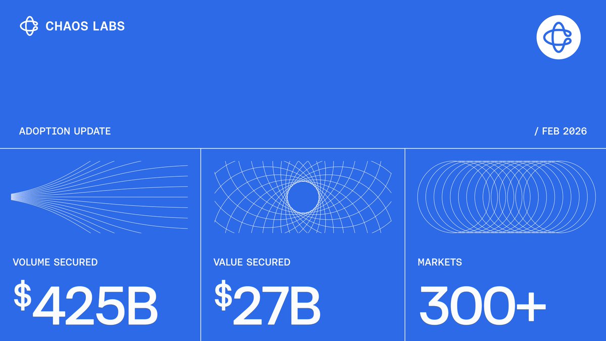 Chaos Labs tweet media