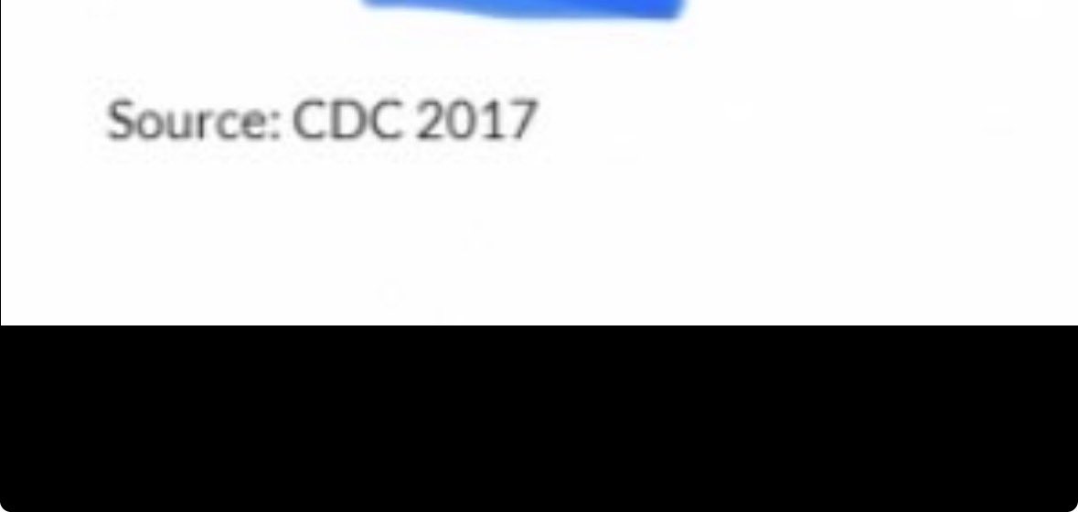 They calling Texas “New Nebraska” tweet media