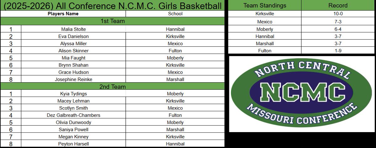 Lady Spartan Hoops tweet media