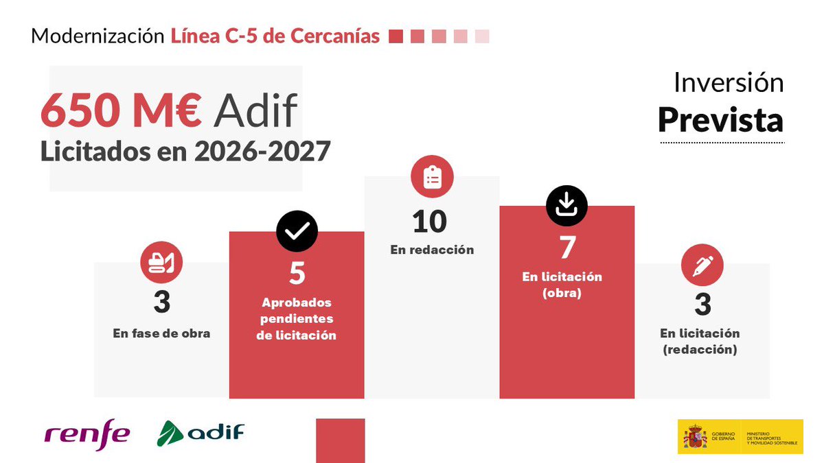 Óscar Puente tweet media