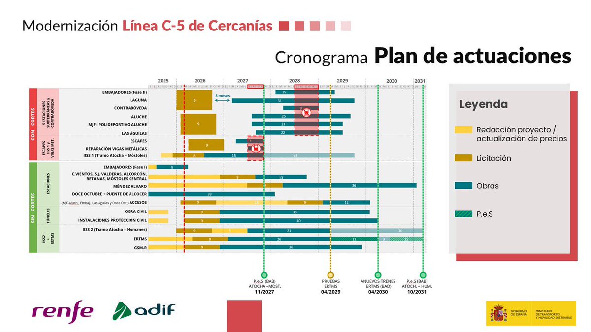 Óscar Puente tweet media