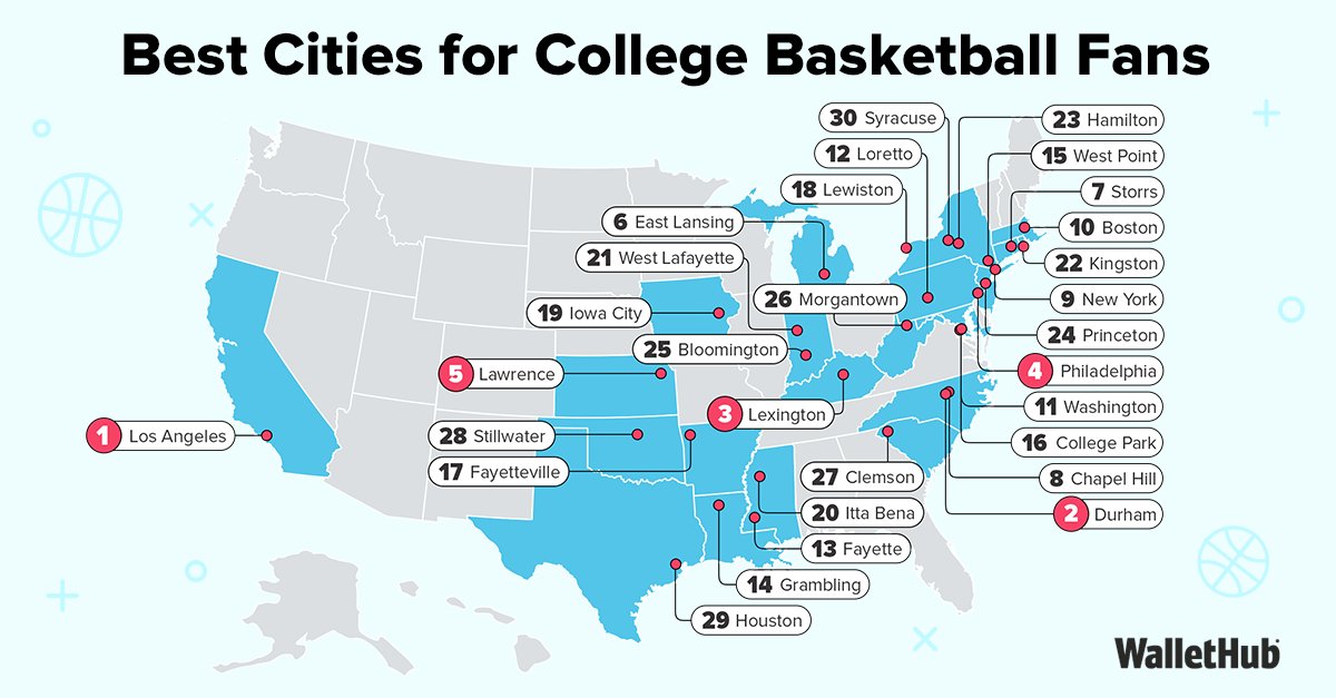 WalletHub tweet media