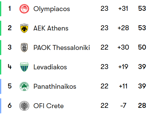 Football Rankings tweet media