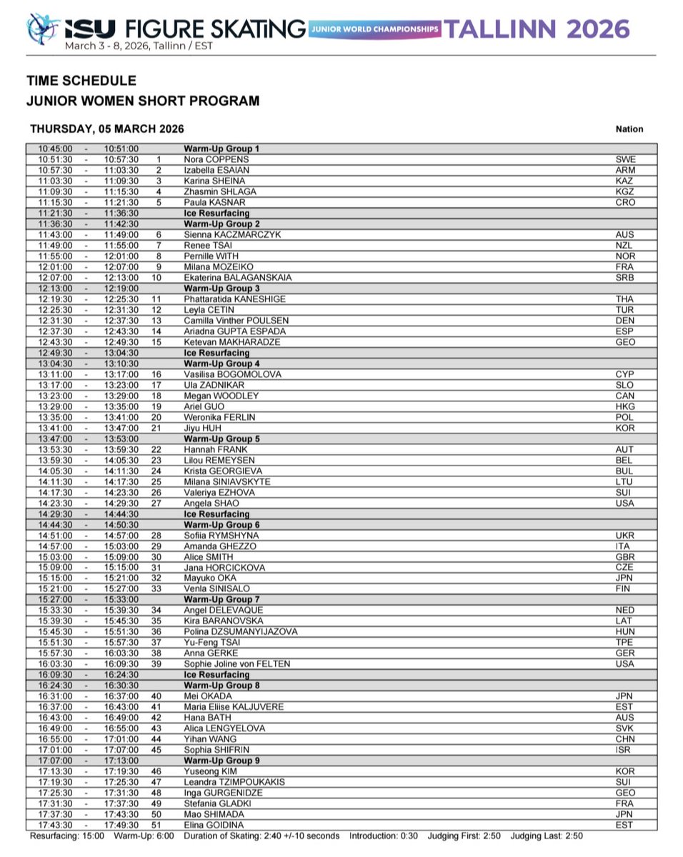 azayakanablue's tweet photo. #Jrワールド2026滑走順
3/5木
17:45〜女子SP
G6
 22:15〜岡万佑子
G7
 23:03〜ソフィージョリーン
G8
 23:31〜岡田芽依
 23:37〜カルユヴェレ
 23:43〜ハナバス
 23:49〜レンジェロヴァ
 23:55〜イーハン
 00:01〜シフリン
G9
 00:13〜ユソン
 00:19〜ツィンポウカキス
 00:25〜グルゲニゼ
 00:31〜グラドキ
 00:37〜島田麻央
 00:43〜ゴイディナ

リザルト
https://t.co/NQxcNEpv9e
ライスト
FOD
https://t.co/XoQt9l2ZLR
ISU
https://t.co/bu22KygW1o