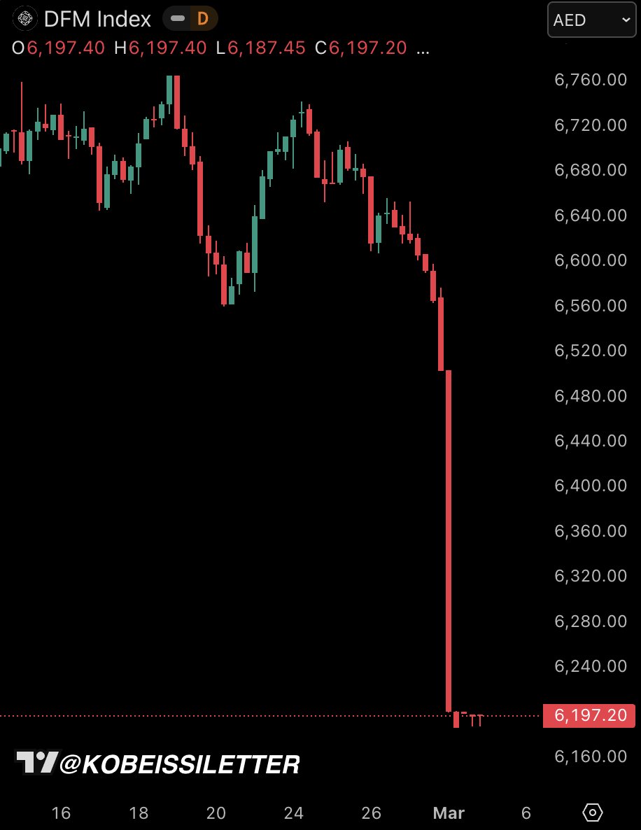 The Kobeissi Letter tweet media