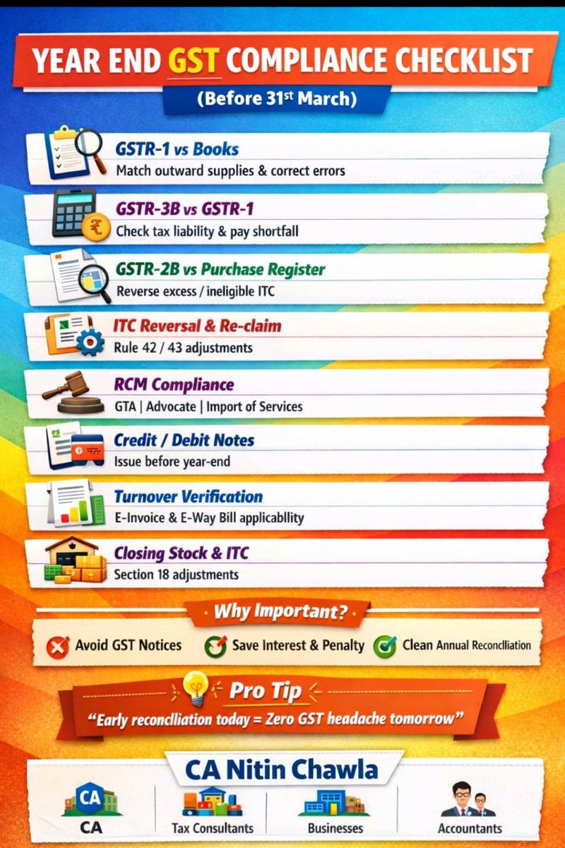 CANITINCHAWLA's tweet image. Year End Gst Compliance Checklist Before 31-03-2026 ✅

Follow the Tax Talk with CA Nitin Chawla A.C.C.A channel on WhatsApp: 👇👇 whatsapp.com/channel/0029Vb…

#Gst
#Compliant
#Checklist
#GstUpdates