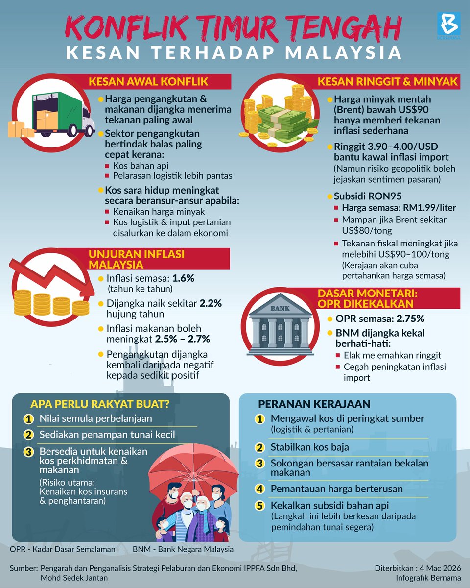 Konflik Timur Tengah : Kesan terhadap Malaysia

#BernamaNews
#TimurTengah
#Malaysia