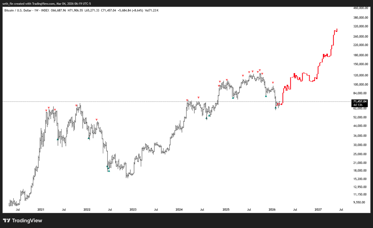 Crypto Seth tweet media
